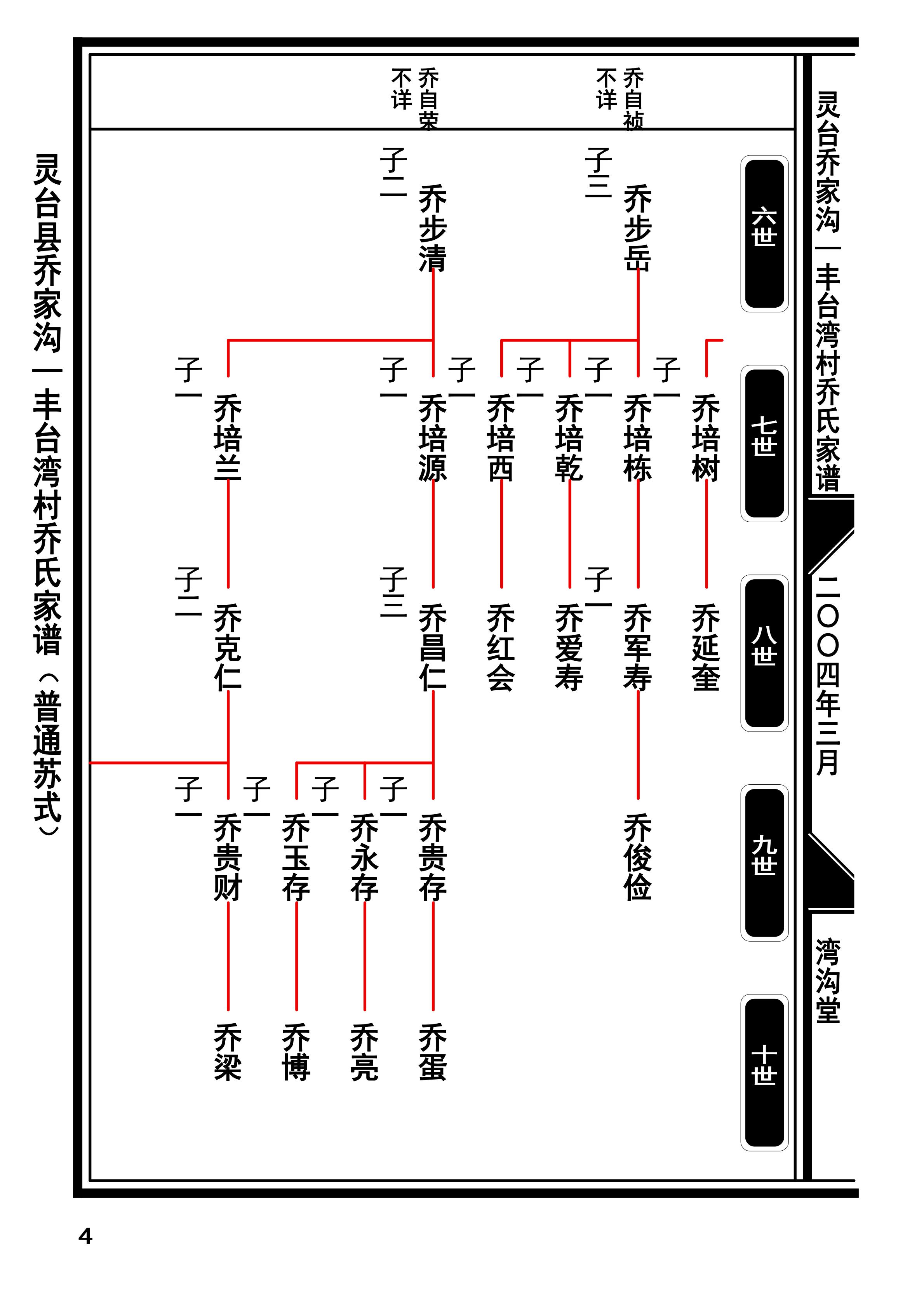 4.甘肃灵台县乔家沟——丰台湾村乔氏家谱普通苏式图(2017-8-19打印终版)app_03.jpg