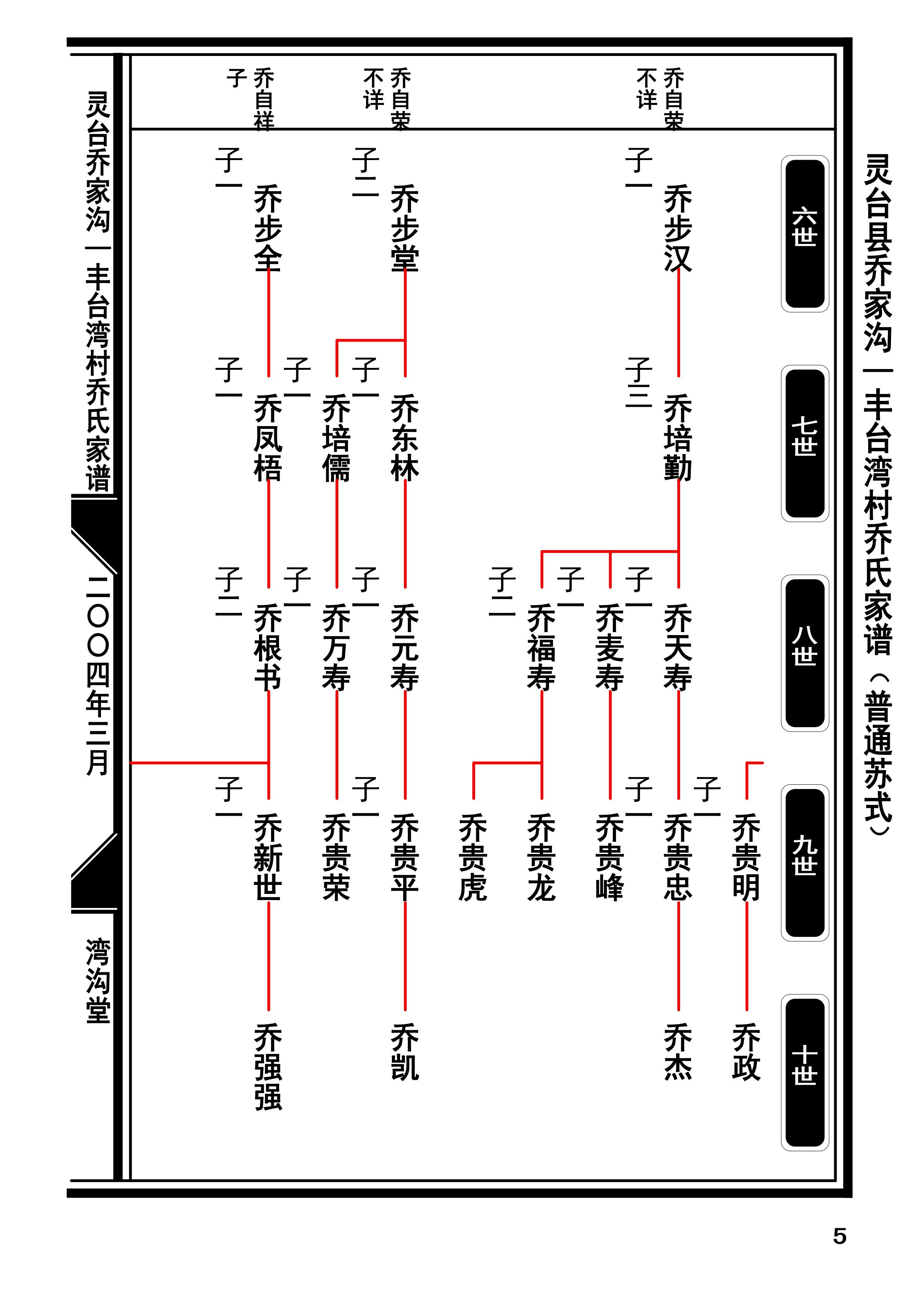 4.甘肃灵台县乔家沟——丰台湾村乔氏家谱普通苏式图(2017-8-19打印终版)app_04.jpg