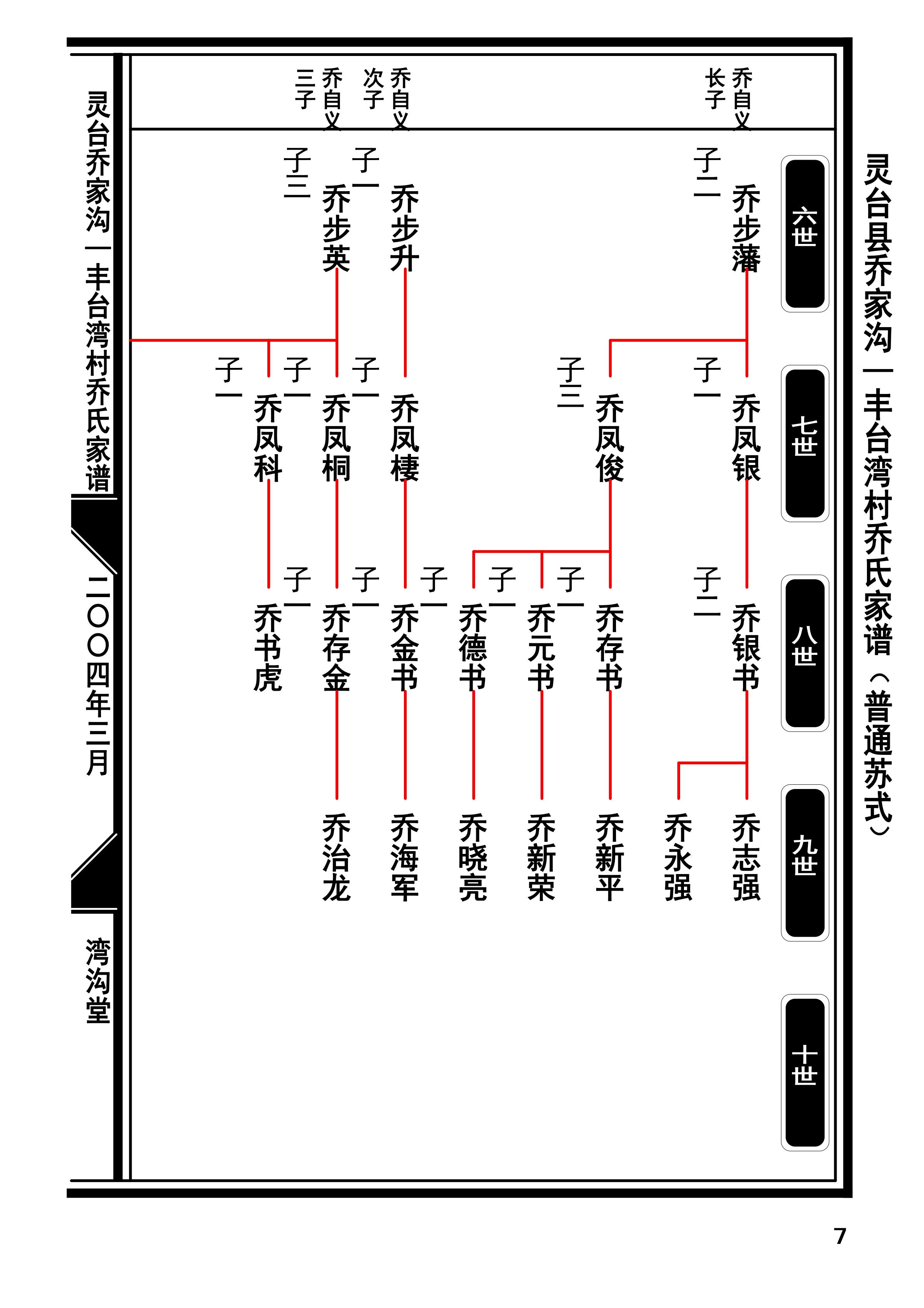4.甘肃灵台县乔家沟——丰台湾村乔氏家谱普通苏式图(2017-8-19打印终版)app_06.jpg