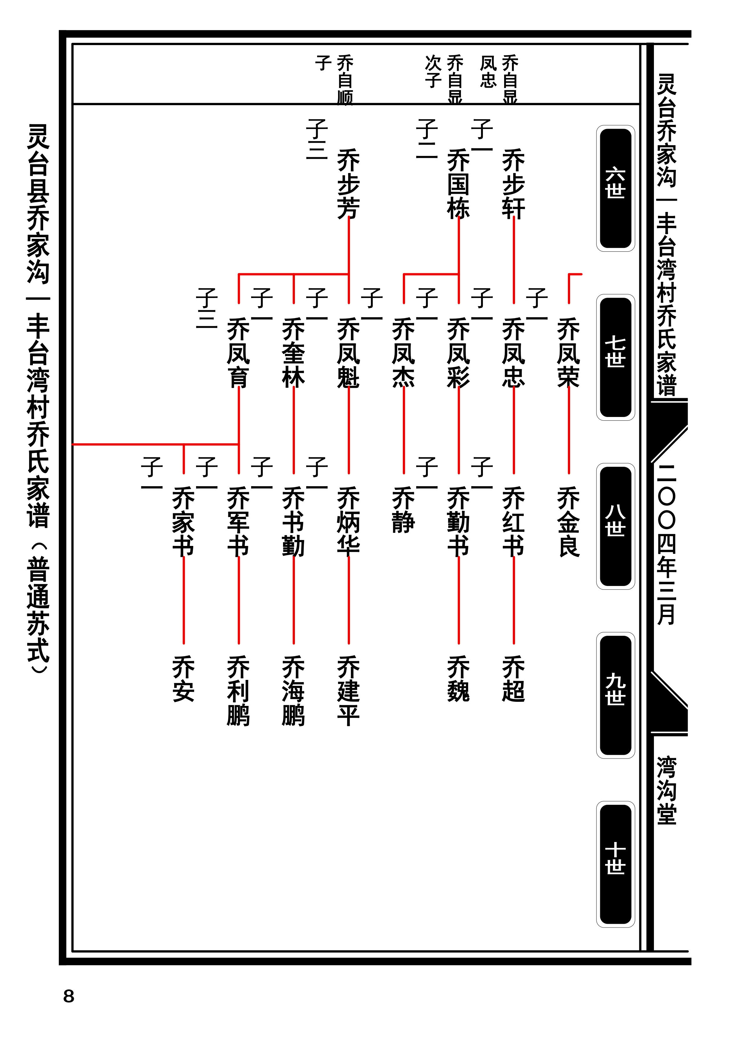 4.甘肃灵台县乔家沟——丰台湾村乔氏家谱普通苏式图(2017-8-19打印终版)app_07.jpg